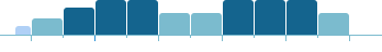 works-hours