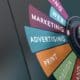 Stratégie de marketing