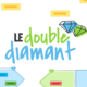 Le modèle du Double Diamant : une approche créative en conception